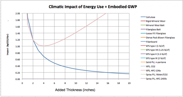 GWP-Insulation-Calculator.png