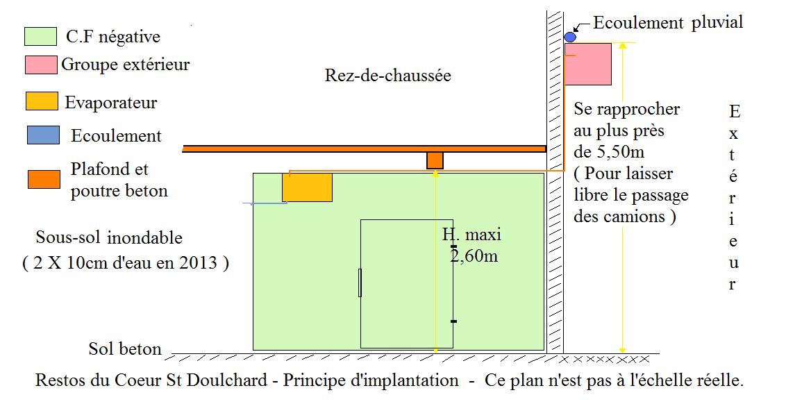 Restos_StDoulchard_vue_2.jpg