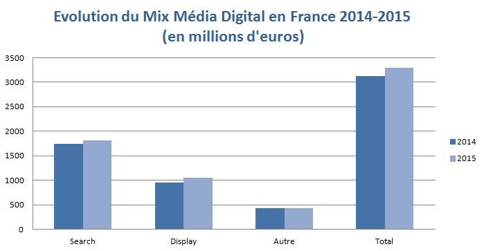 Webmarketing-media-mix.jpg