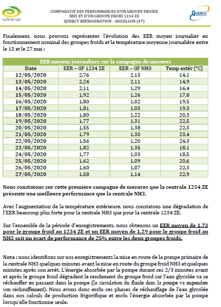 comparatif1234ze4.png