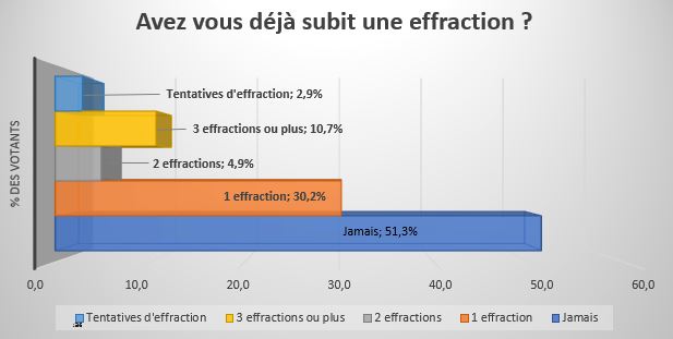 effractionspourc.JPG