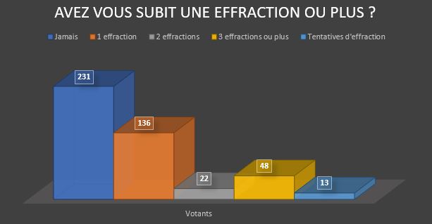 effractionsvotants.JPG