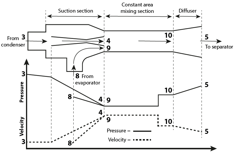 fig1ejecteur.png