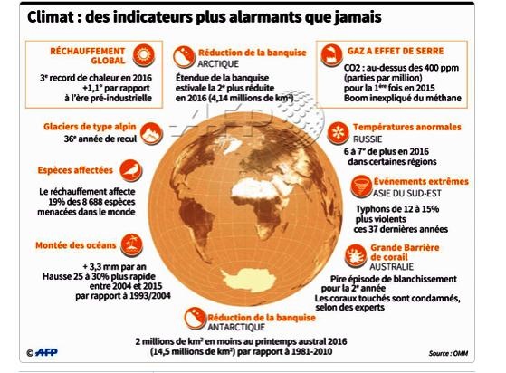 ob_41e619_climat-des-indicateurs-plus-alarmants.jpg