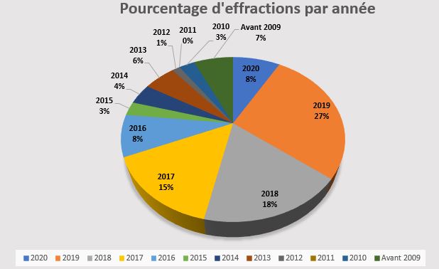 poucparannee.JPG