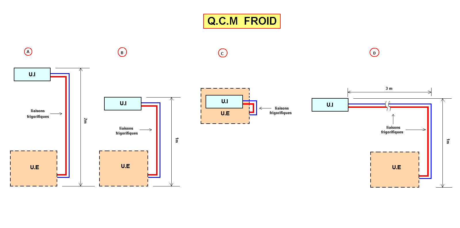 QCM FROID.PNG