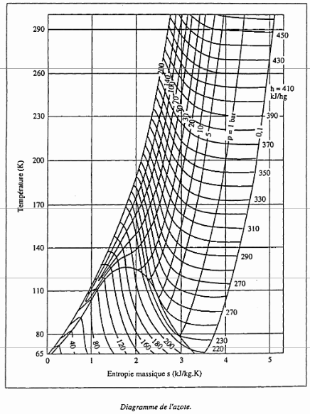 N2 - diagramme.PNG