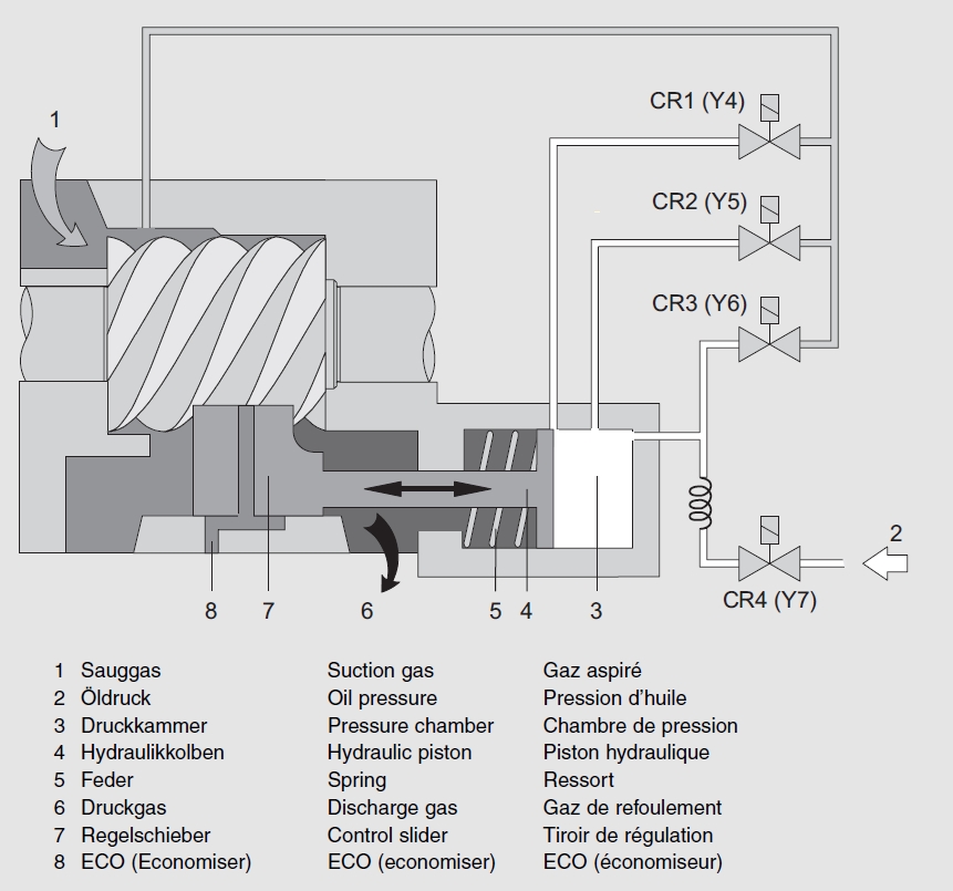schema_de_principe_commande_hydraulique.jpg