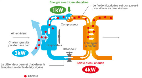 fonctionnemt-pompe-a-chaluer-air-eau.jpg